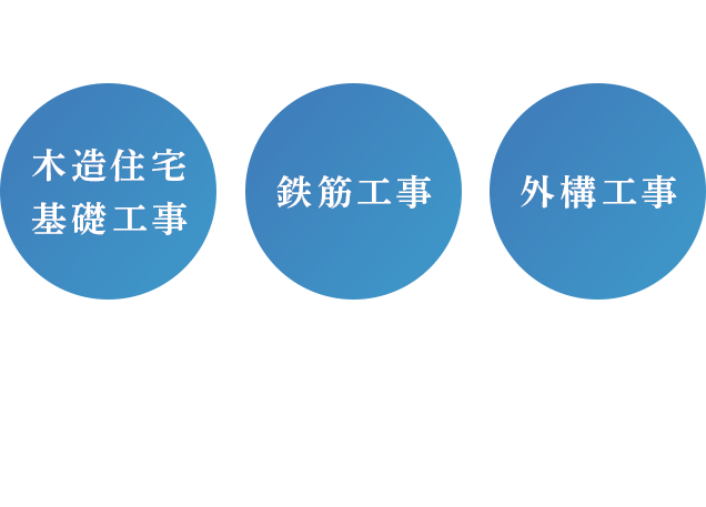 沖縄県全域の木造住宅 基礎工事 鉄筋工事 外構工事のとこなら、安全・安心・丁寧な施工を行う 当社にお任せください。